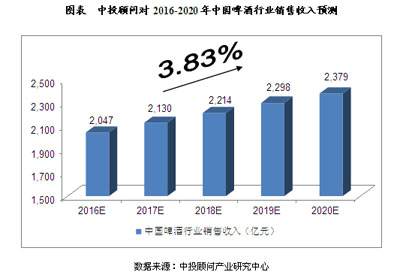 啤酒行业占国民经济总量_啤酒图片真实(2)