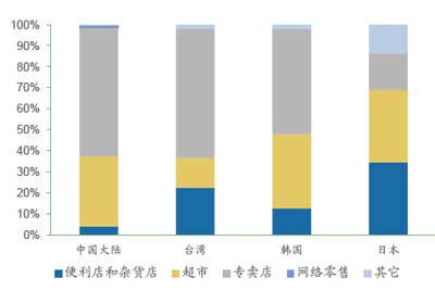 台湾的人均gdp_台湾gdp(2)