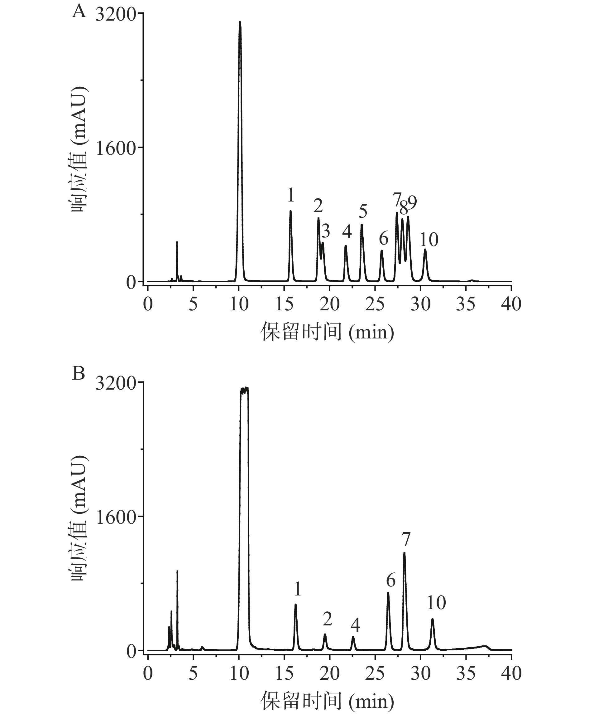 高效液相色谱谱图分析图片